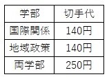 返信用封筒に貼る切手