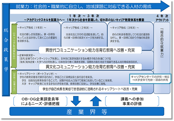 取組概要