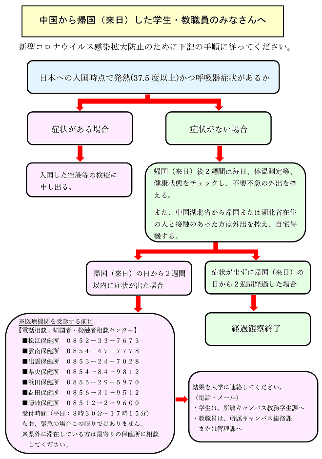 中国から帰国（来日）した学生・教職員のみなさんへ