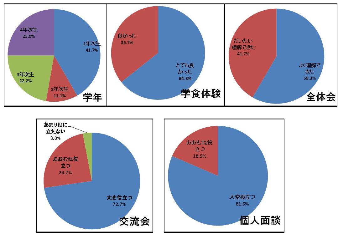 アンケート結果