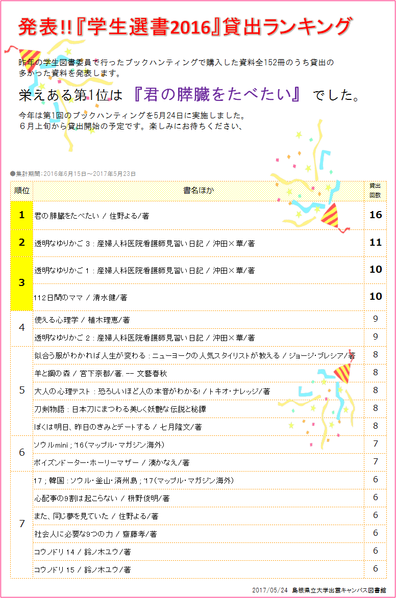 学生選書2016