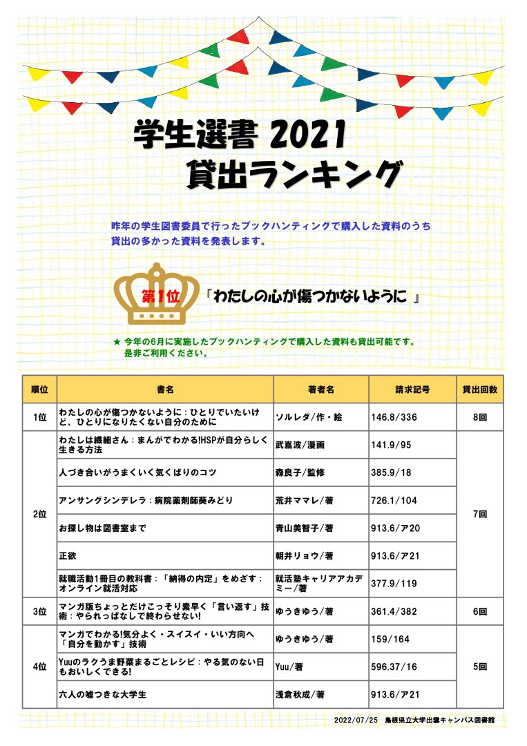 学生選書2021・貸出ランキング