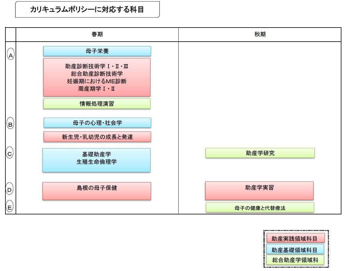 カリキュラムポリシー2
