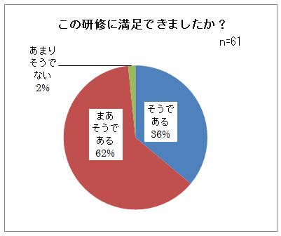 アンケート結果