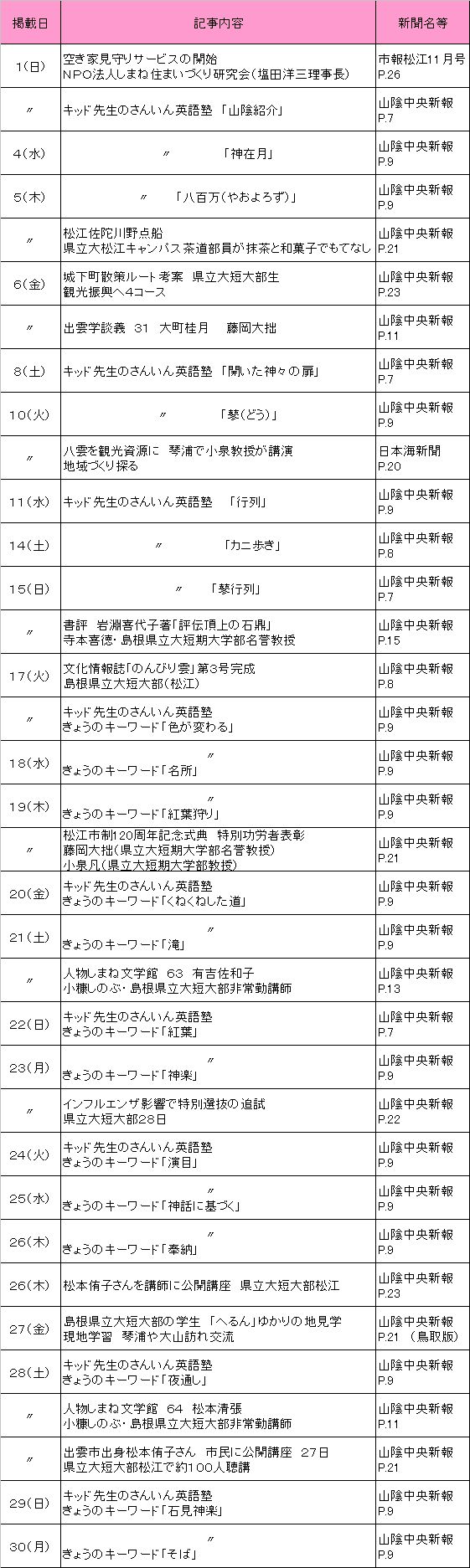 2009年11月新聞記事