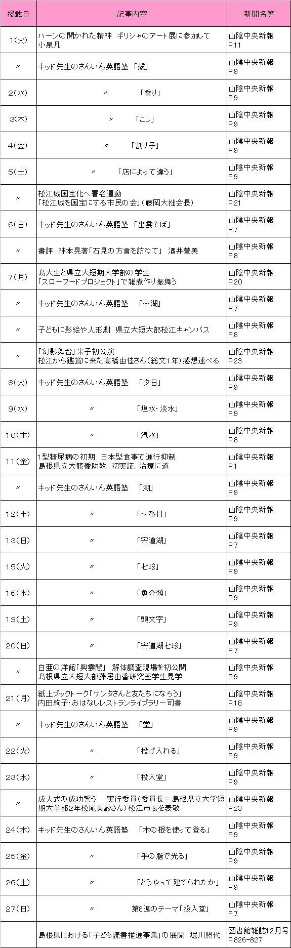 2009年12月新聞記事