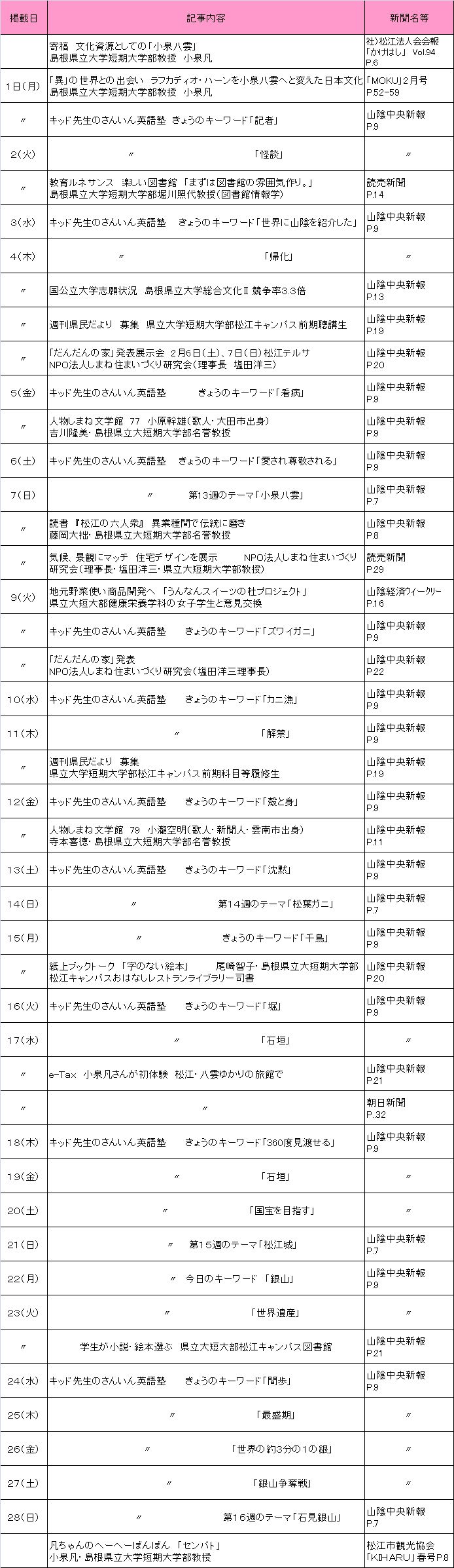 2010年2月新聞記事