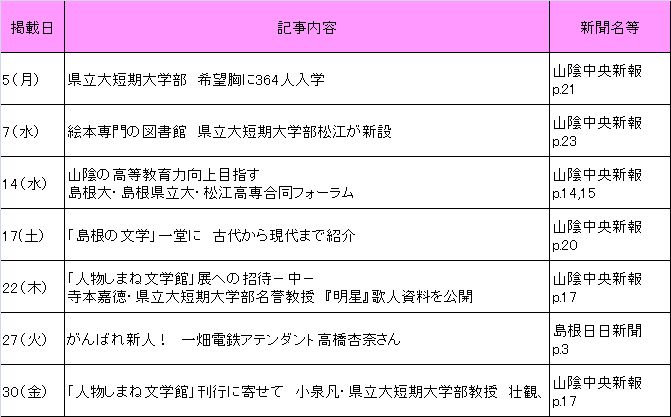 2010年4月新聞記事