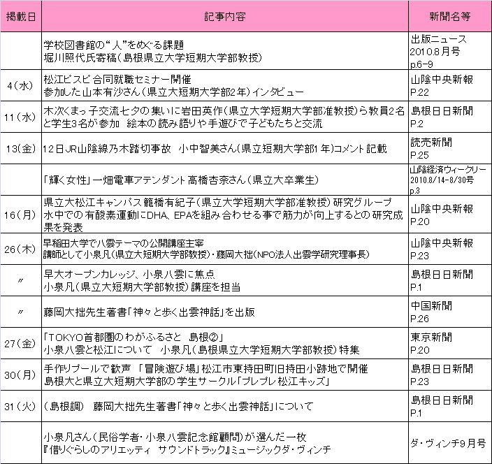 2010年8月新聞記事