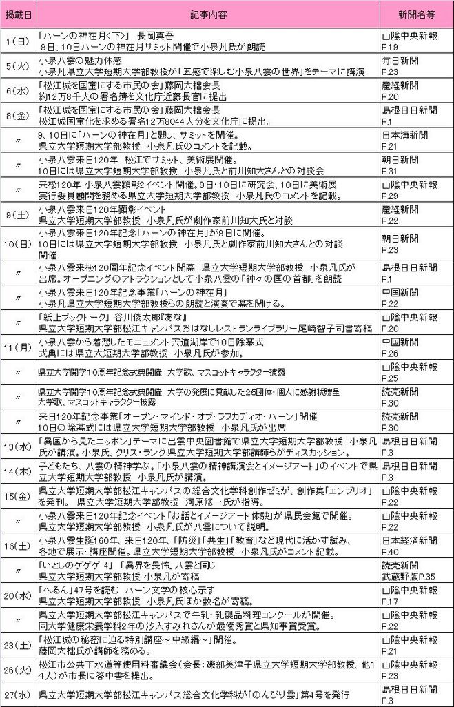 2010年10月新聞記事