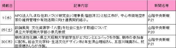 2010年12月新聞記事