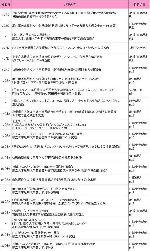 2011年4月新聞記事