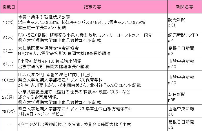 6月新聞記事