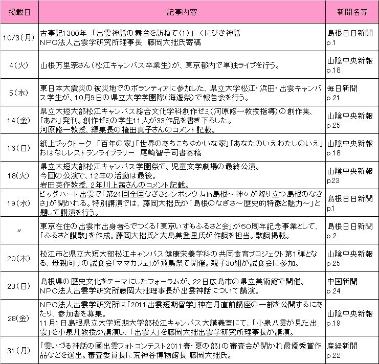 H23年度10月新聞記事