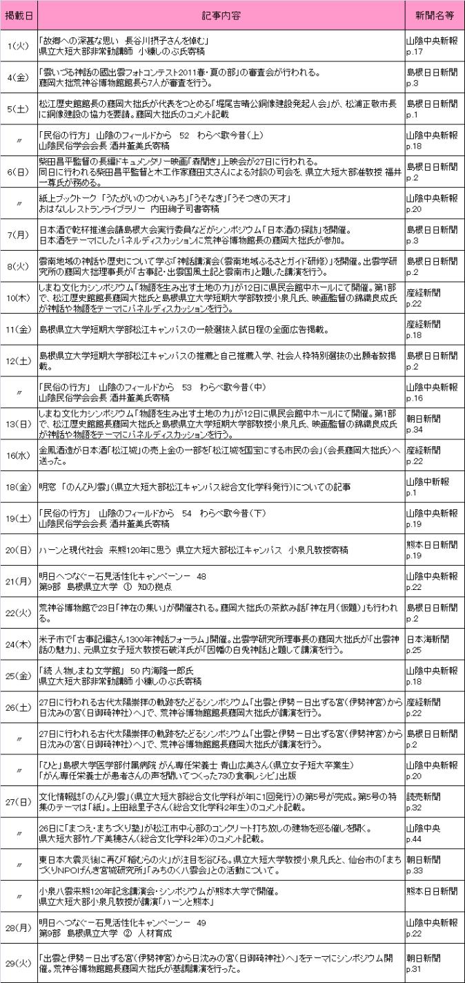 2011年11月新聞記事