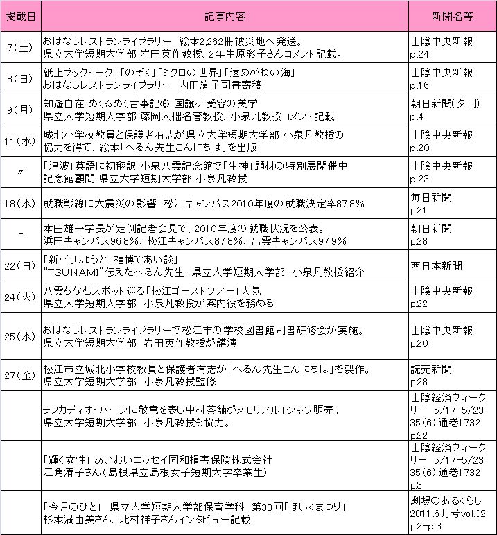 5月新聞記事