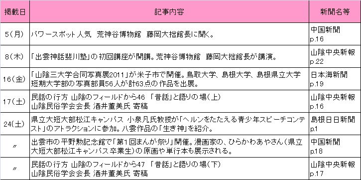 9月新聞記事