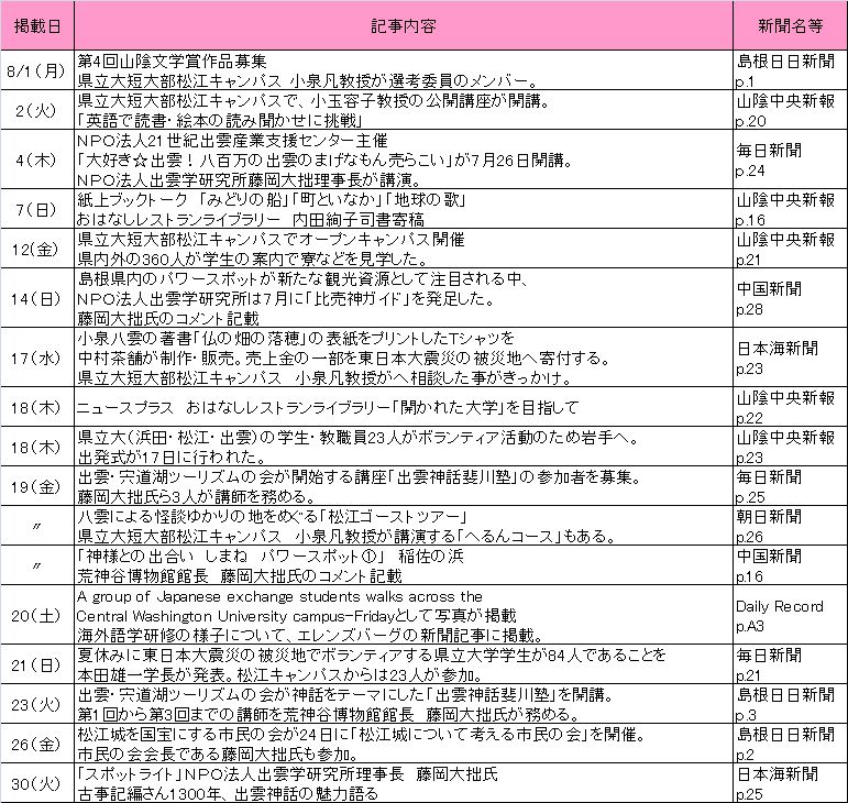 8月新聞記事