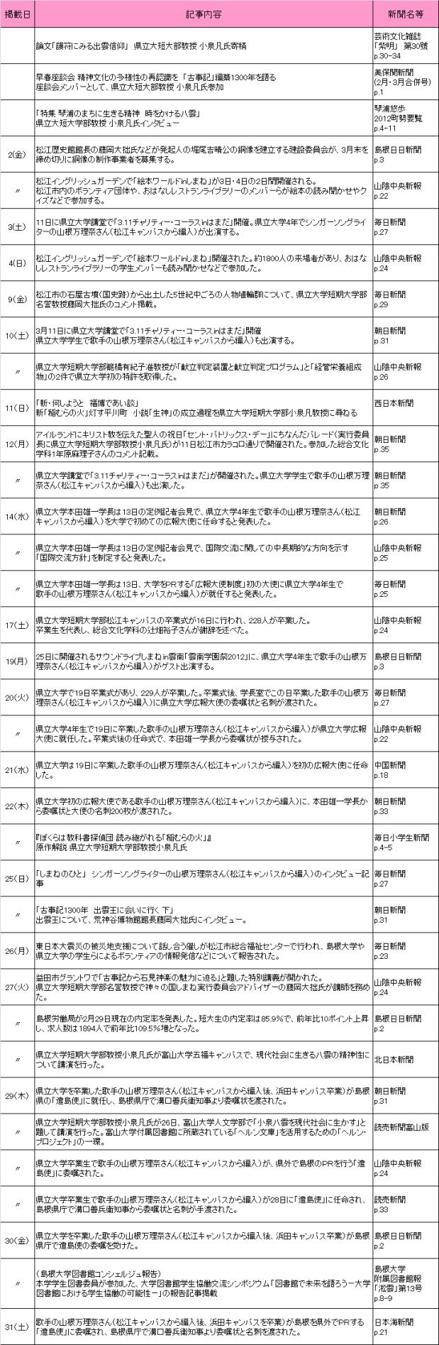 3月新聞記事