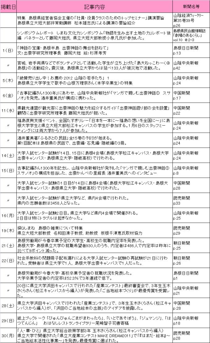 2012年1月新聞記事