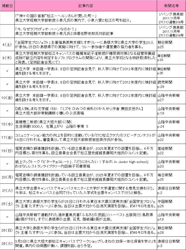 H24年2月新聞記事