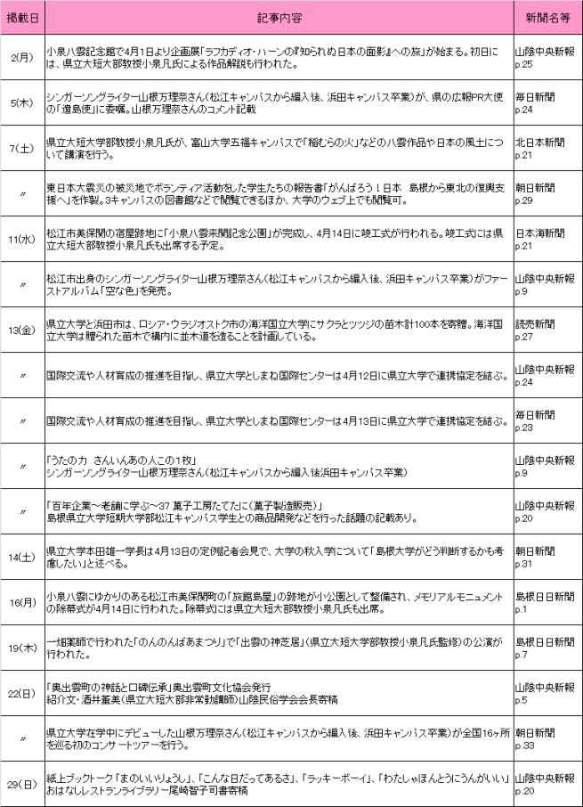 4月新聞記事