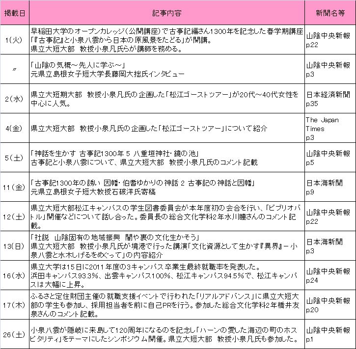 5月新聞記事