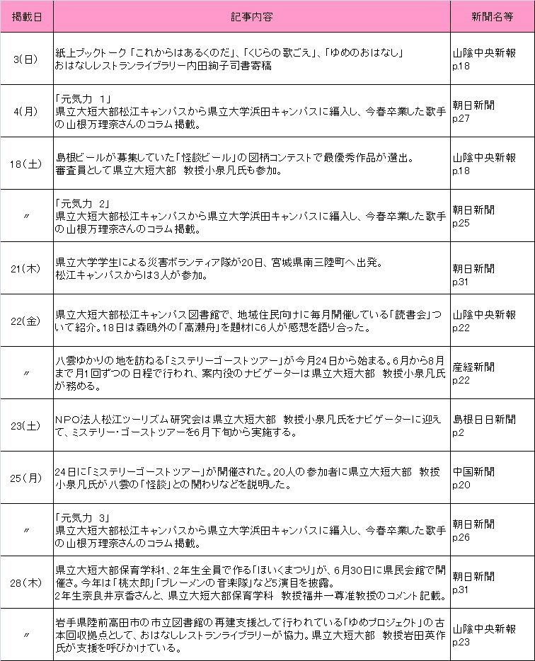 2012年6月新聞記事