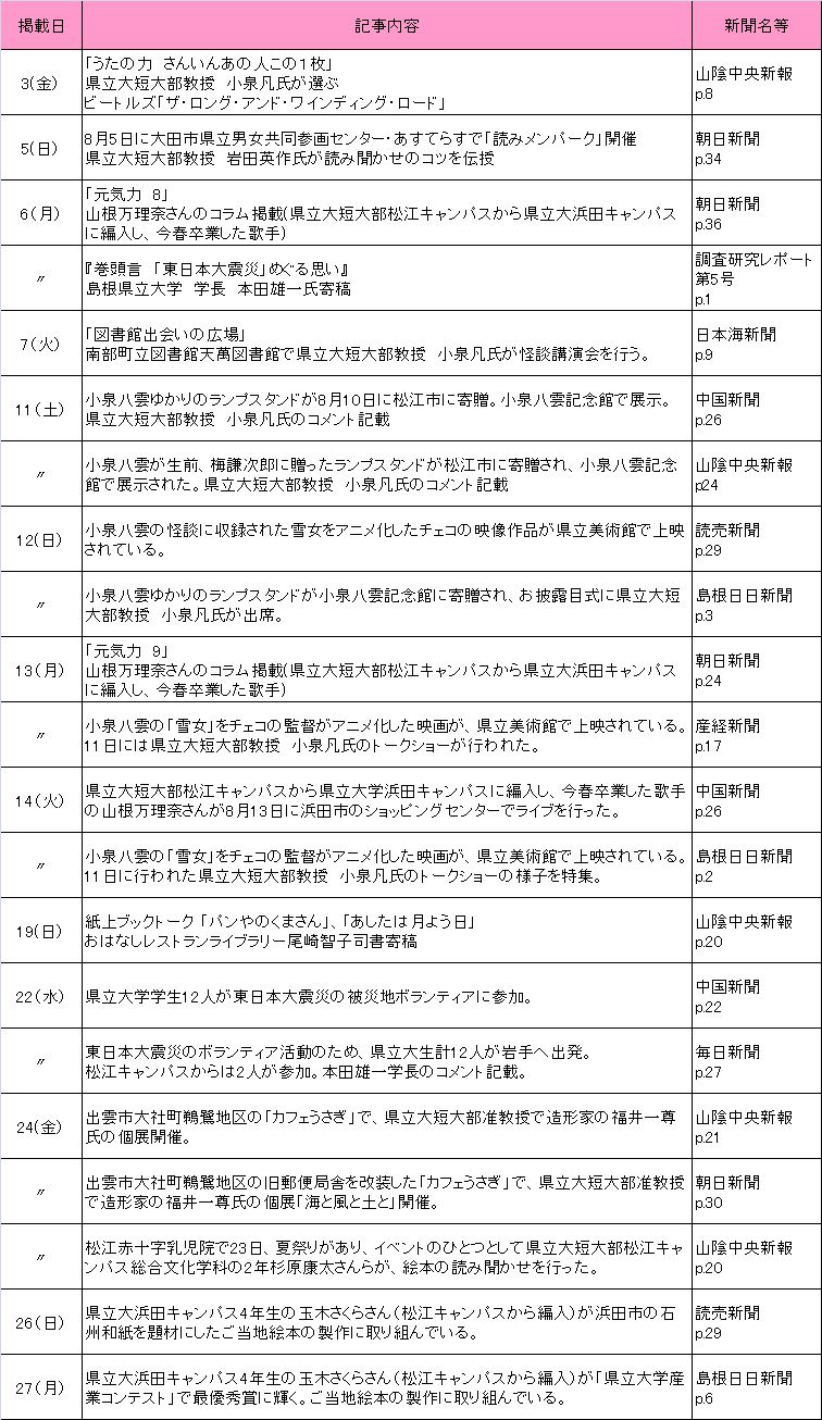 8月新聞記事