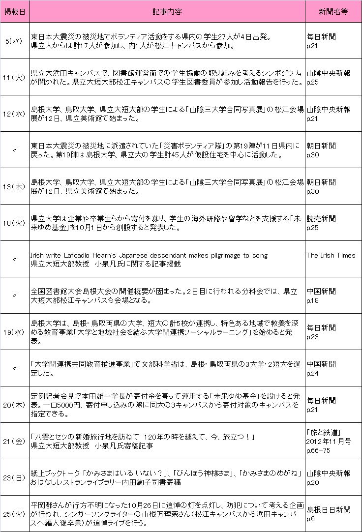 2012年9月新聞記事