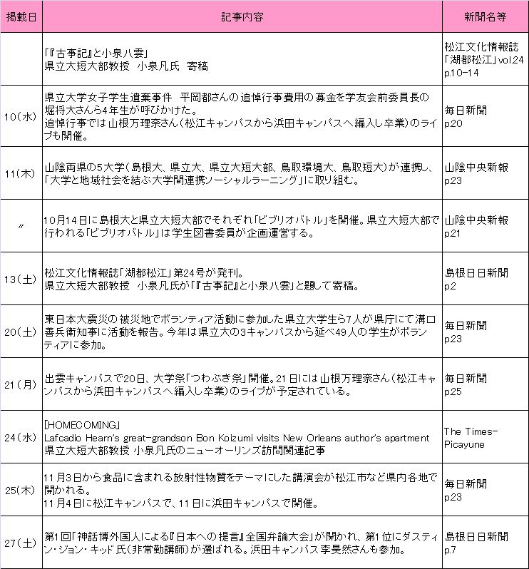 2012年10月新聞記事