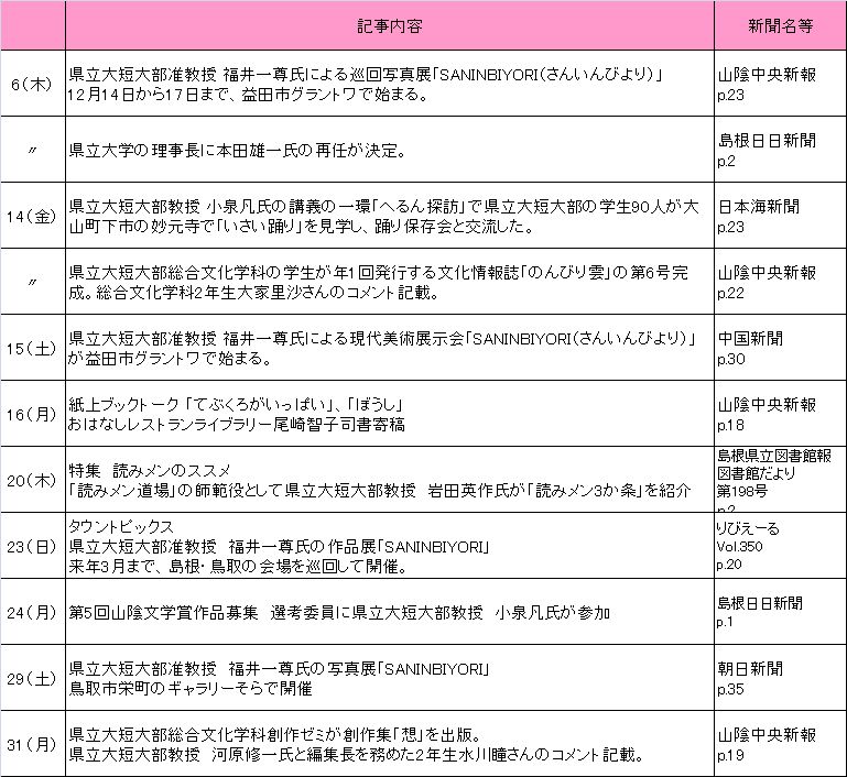 2012年12月新聞記事