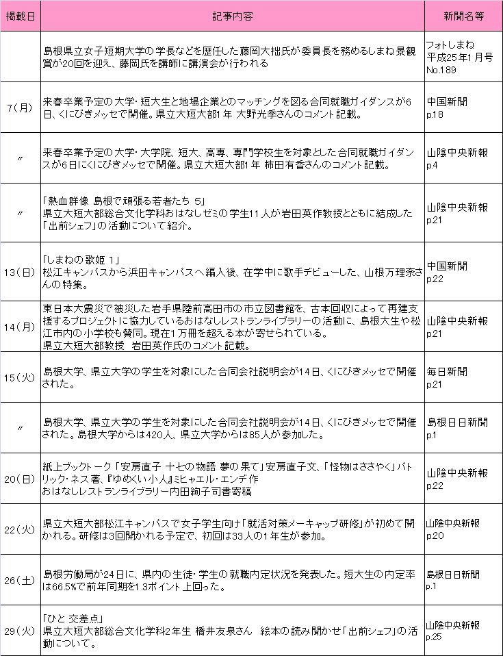 2013年1月新聞記事