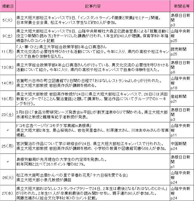 H25年2月新聞記事