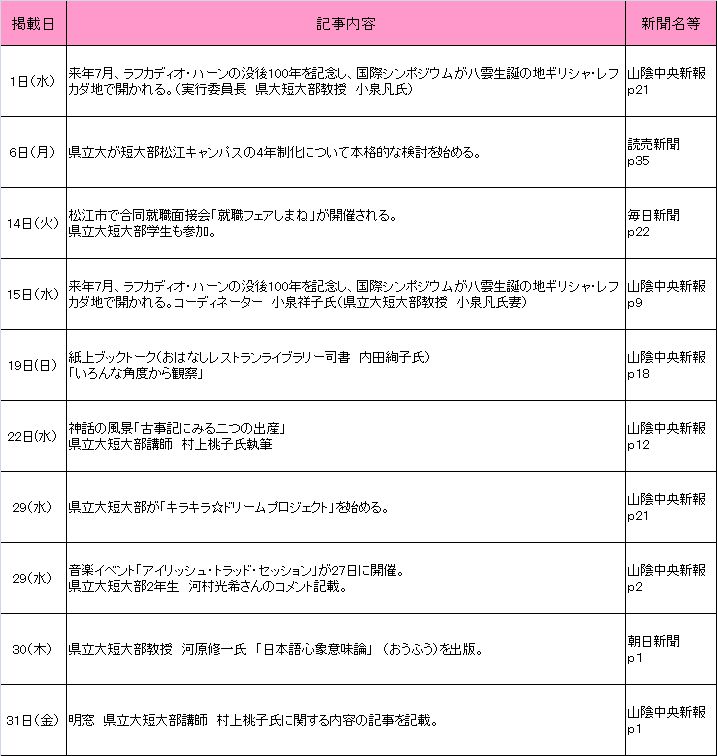 2013年5月新聞記事