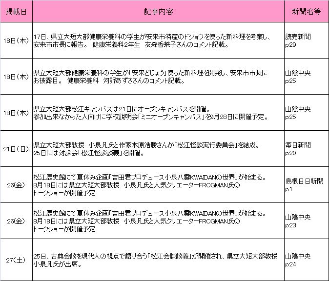 H25年7月新聞記事