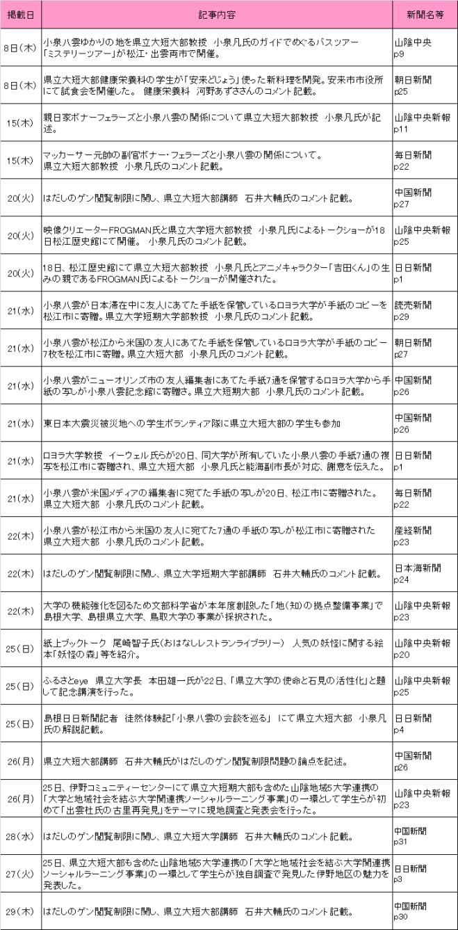 2013年8月新聞記事