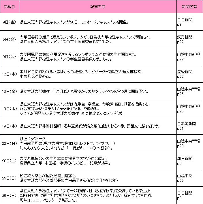 2013年9月新聞記事