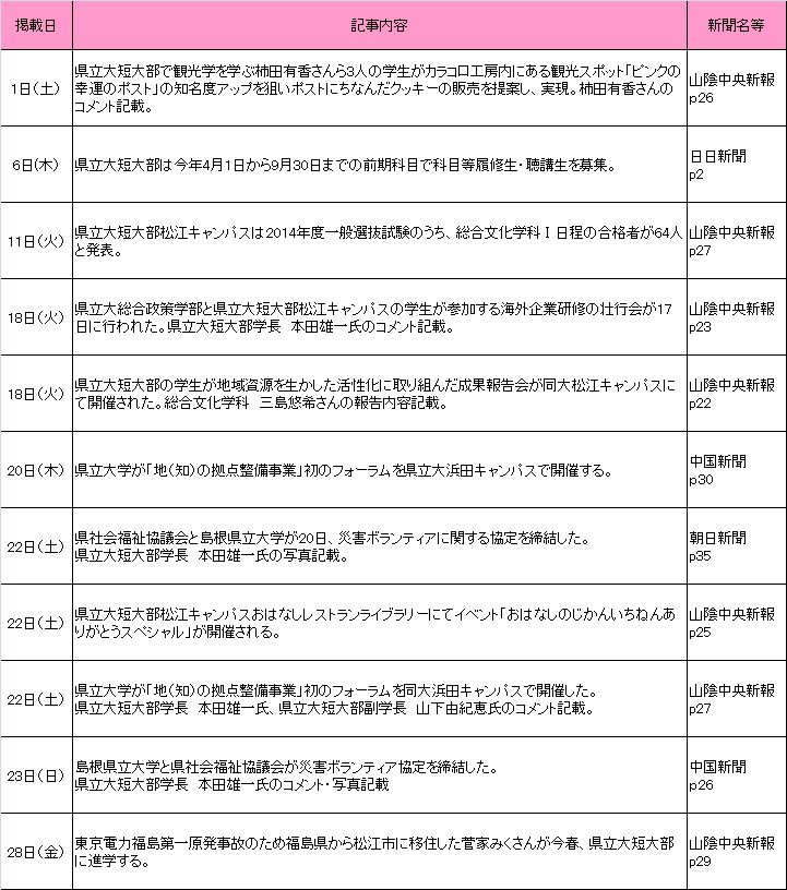 2014年2月新聞記事