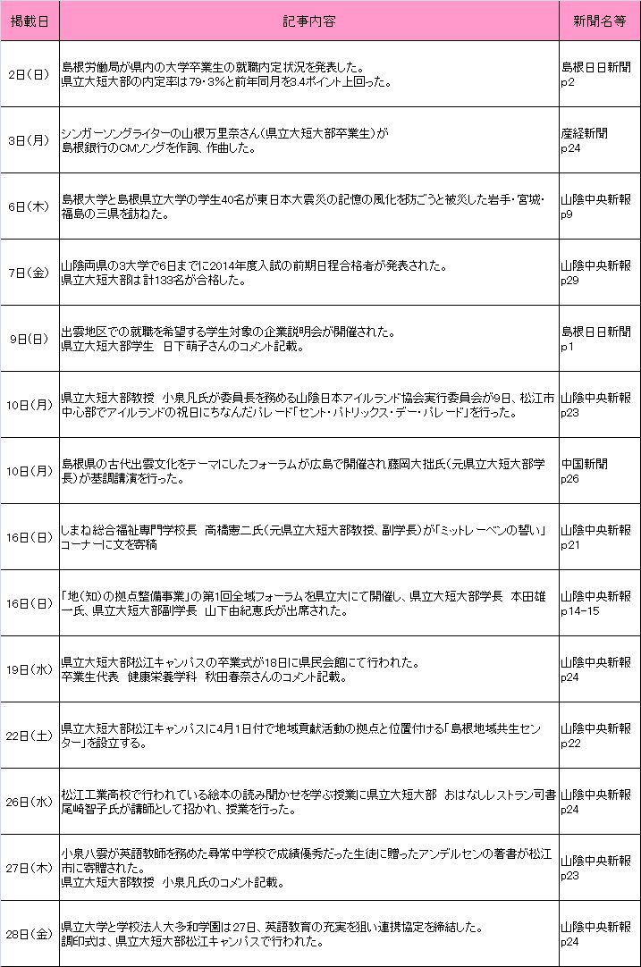 2014年3月新聞記事