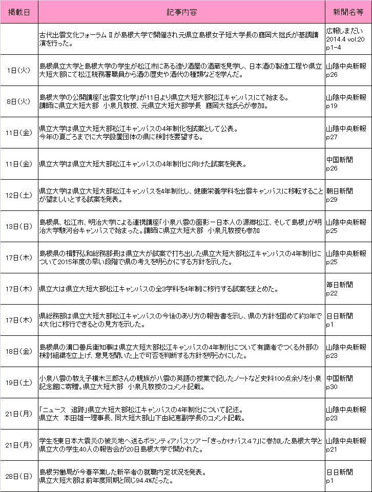 2014年4月新聞記事