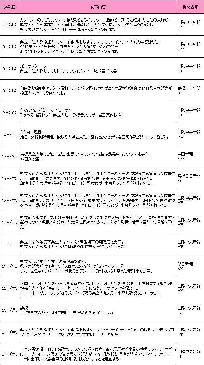 2014年5月新聞記事