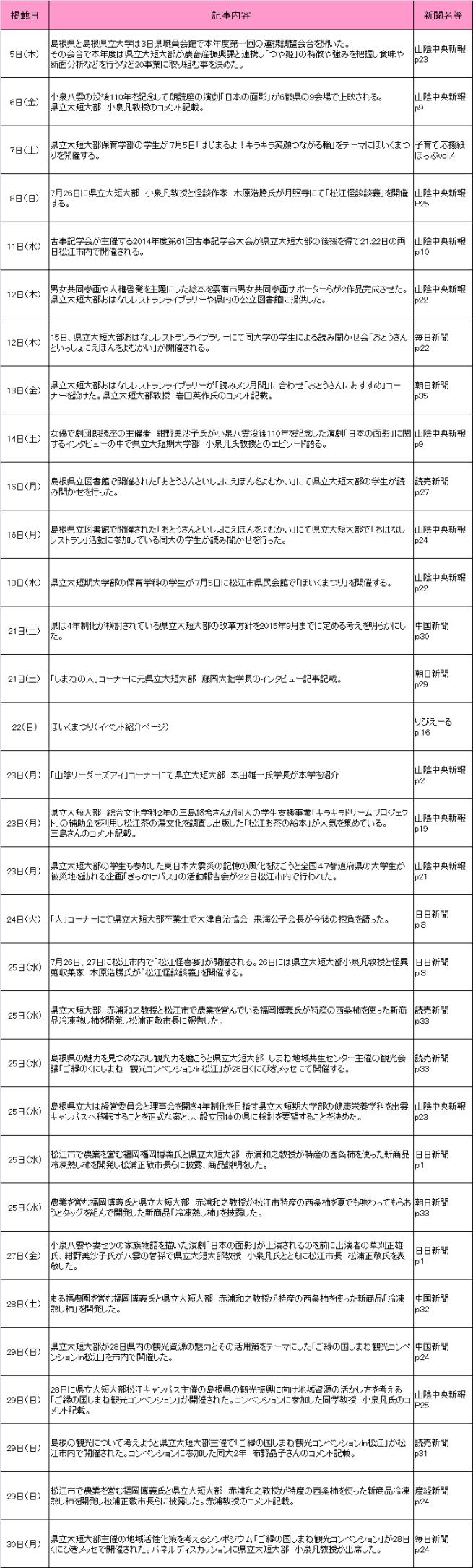 2014年6月新聞記事