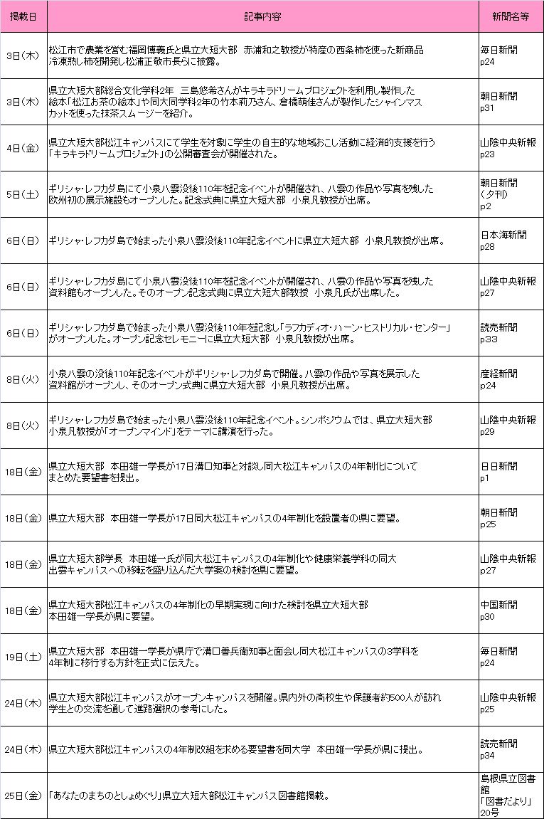 2014年7月新聞記事