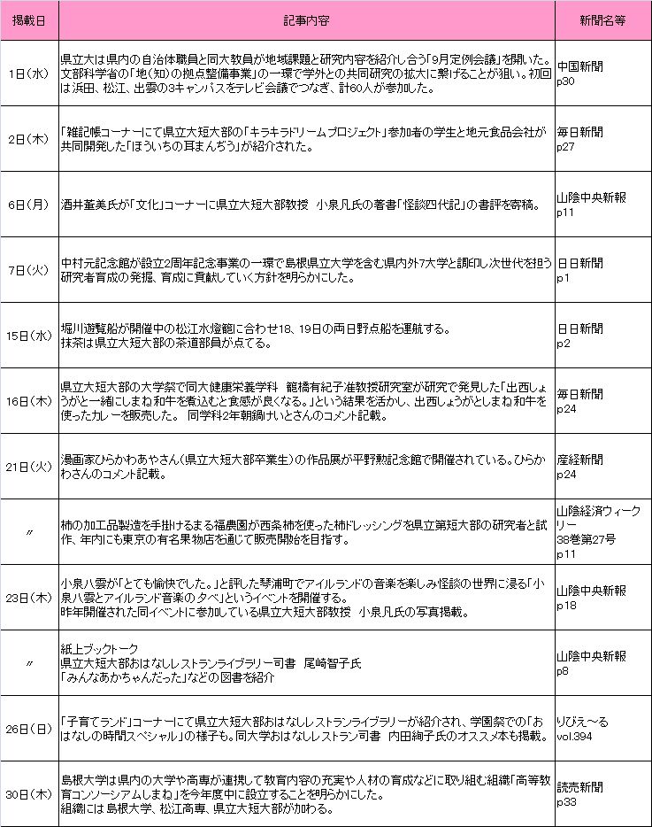 2014年10月新聞記事