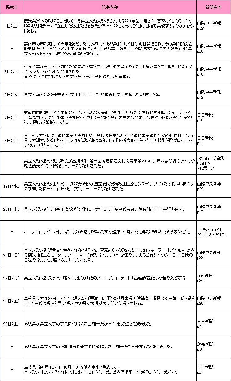 2014年11月新聞記事