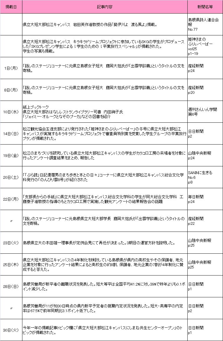 2014年12月新聞記事