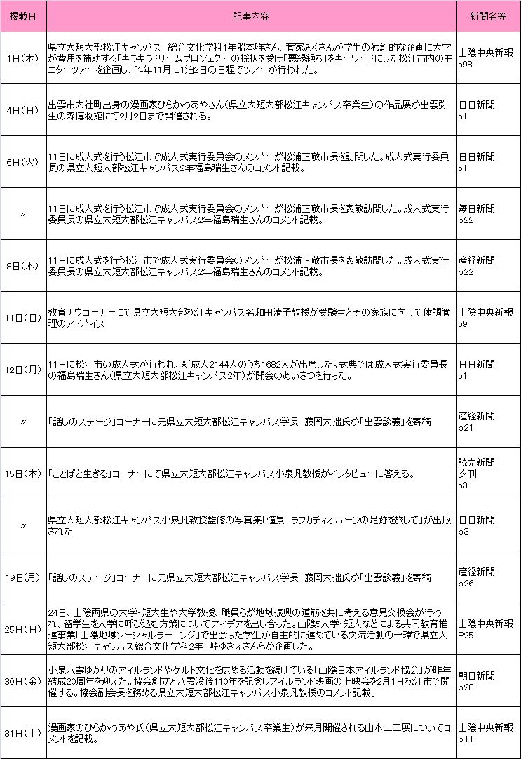 2015年1月新聞記事