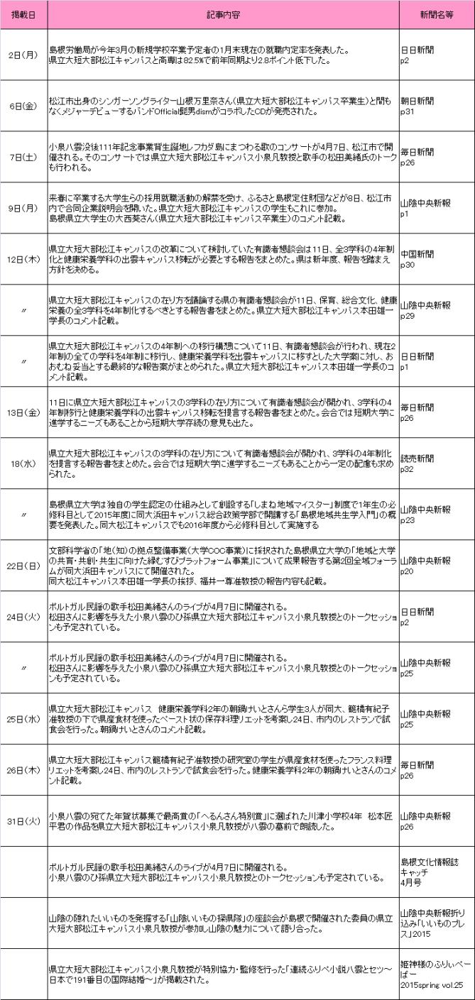 2015年3月新聞記事