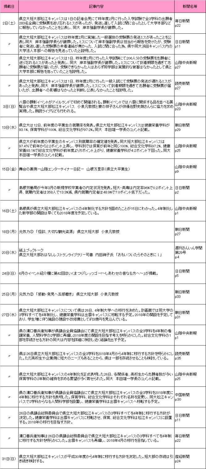 2015年5月新聞記事